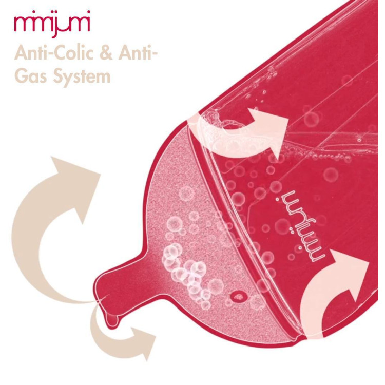 Mimijumi Μπουκάλι Θηλασμού 240ml