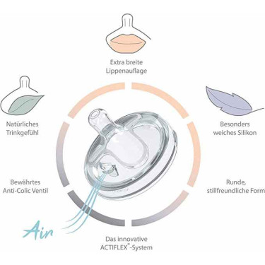Ανταλλακτική θηλή Large 6+ για τα μπιμπερό first moments