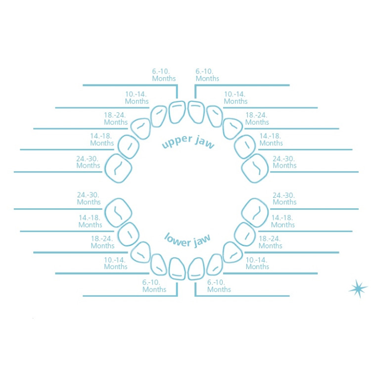 Σετ στοματικής υγιεινής